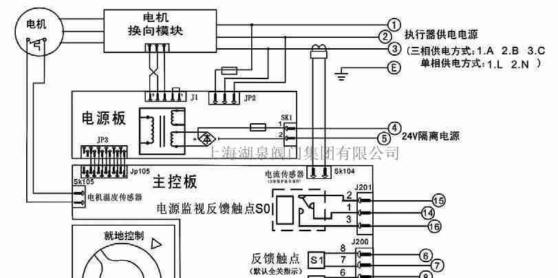 電動(dòng)閥