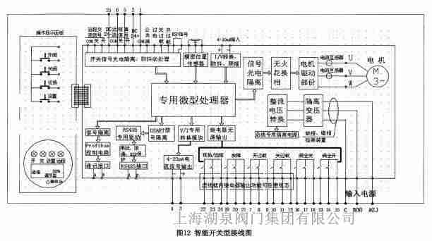 電動調節(jié)閥門