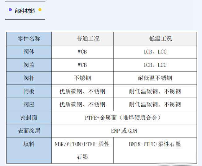 電動閘閥執(zhí)行器