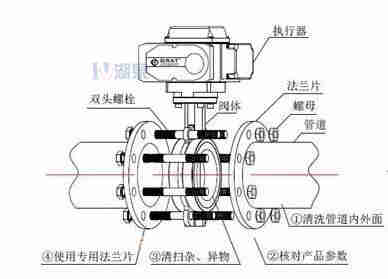 對夾式電動(dòng)蝶閥外形尺寸，安裝圖