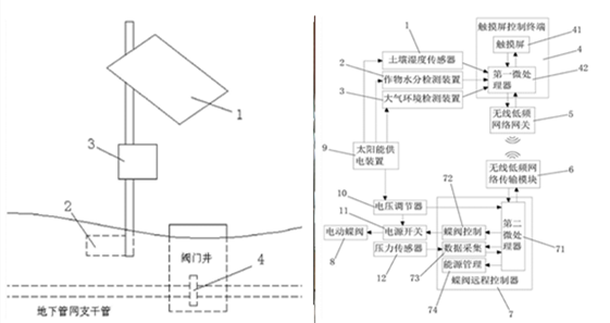  太陽(yáng)能電動(dòng)蝶閥