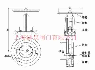 電動(dòng)閥廠(chǎng)家