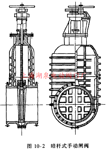 暗桿式手動(dòng)閘閥