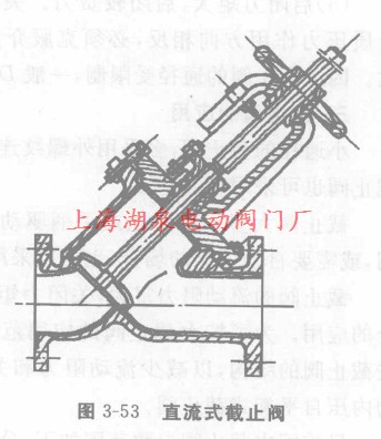 直流式截止閥結(jié)構(gòu)圖